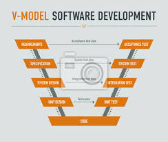 Das sogenannte scrum modell, welches vor allem in der agilen softwareentwicklung zum einsatz. V Modell Software Entwicklung Auf Hellgrauem Hintergrund Leinwandbilder Bilder Methodik Anforderungen Stufe Myloview De