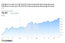 opecs oil output plunges as saudis slash output