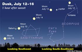 This Weeks Sky At A Glance July 12 20 Sky Telescope
