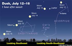 this weeks sky at a glance july 12 20 sky telescope