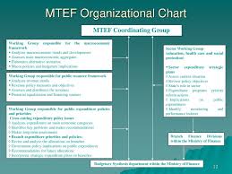 Progress In Reforming Budget Elaboration Process Ppt Download