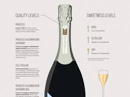 the prosecco wine guide drink better wine folly