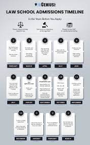 Law School Admissions Timeline Law School Life Law School Application Law School Prep