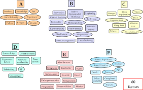 Image result for Medical Cognitive Error