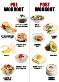 Pin On Post Workout Food
