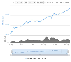 What happens to bitcoin if the stock market crashes in 2020? Could The Soon Coming Stock Market Crash Be Good For Crypto Currencies Steemit