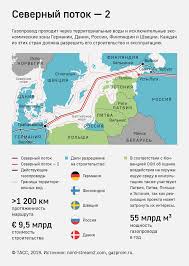 Во время выступления на пленарном заседании петербургского международного экономического форума (пмэф) президент россии владимир путин сообщил о завершении укладки труб одной. Regulyator Frg Schel Vozmozhnym Prodolzhit Stroitelstvo Severnogo Potoka 2 S Konca Maya Ekonomika I Biznes Tass