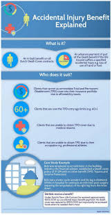 Accidental Injury Benefit Explained By Zurich Life Insurance Insurance Life Insurance Financial Planning