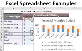 Excel Spreadsheet Examples Steps To Create Spreadsheet In Excel