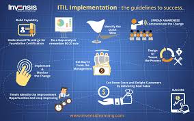 Infographic Depicting Itil Implementation The Guidelines To Success Itil Infor Technology Infrastructure Information Technology Services Program Management