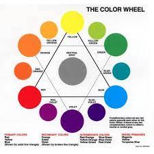 A colour wheel (such as the mac os x colour picker, pictured below) displays hue and saturation (two of the three components from the hsv colour space ). Product Detail Kcda Org