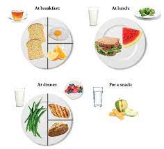 It helps you feel full, and it steadies blood glucose levels. Prediabetes Manual Diet Nutrition Good Nutrition
