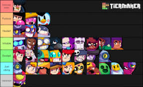 Tier lists must be from a trusted brawl stars content creator or have at least three contributors. Brawl Stars April 2020 W Sprout And Jacky Tier List Community Rank Tiermaker