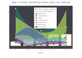 Game Of Thrones Relationship Between Nudity And Viewership