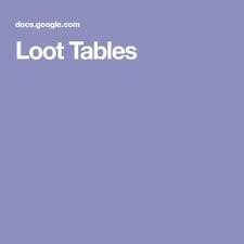 Loot Tables Dungeons And Dragons Homebrew D D Dungeons And Dragons Dnd Funny