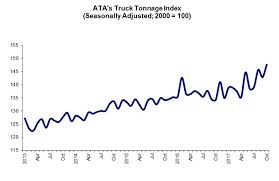 Us Truck Tonnnage Chart Truck News