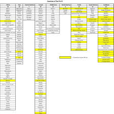 Maybe you would like to learn more about one of these? How Many Countries Are There To Visit Complete Checklist