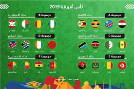 مجموعات كاس امم افريقيا 2019. ØªØ¹Ø±Ù Ø¹Ù„Ù‰ Ù…Ù„Ø§Ø¹Ø¨ Ù…Ø¬Ù…ÙˆØ¹Ø§Øª Ø£Ù…Ù… Ø£ÙØ±ÙŠÙ‚ÙŠØ§ 2019 Ø¨ÙˆØ§Ø¨Ø© Ø£Ø®Ø¨Ø§Ø± Ø§Ù„ÙŠÙˆÙ… Ø§Ù„Ø¥Ù„ÙƒØªØ±ÙˆÙ†ÙŠØ©