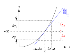 Propagation Of Uncertainty Wikipedia