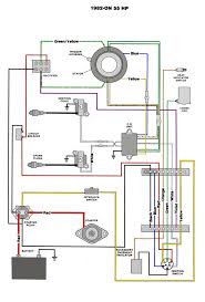An early highlight of the space race, its goal was to put a man into earth orbit and return him safely, ideally before the soviet union. B Mariner Outboard Motor Wiring Diagram