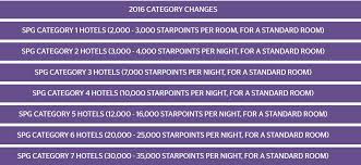 Spg Points 35 Off Promotion Extended A Few Tips On