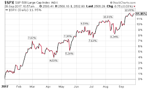 David Templeton Blog Shifting Investor Sentiment Talkmarkets