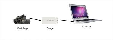 How to go live to facebook on you pc? How To Use A Pro Camera On Facebook Live Here S The Secret Gadget