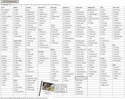 Caddbdabedacaf Art Exhibition Grocery Shopping List Template Personal Letter Temp Grocery List Template Shopping List Grocery Grocery Shopping List Printable