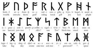 Jackson crawford demonstrates that the runes used to write old norse during the viking age were from the younger futhark alphabet, . Short Twig Runes Archives The Rational Heathen
