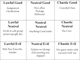 Outlook Alignment Chart The Davidsonian