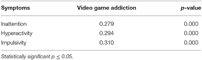 For example, in adults, hyperactivity may appear as extreme restlessness or wearing others out with. Adhd Bad At Video Games Reddit