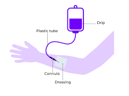 Image result for Chemotherapy