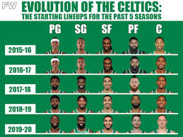 Lineups exclusive position rankings and player ratings. The Evolution Of The Celtics The Starting Lineups For The Past 5 Seasons Fadeaway World