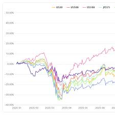 他とは違った角度で、株価指数やfxなどの情報発信をしていきます♪ リスクについては当社ウェブサイトをご覧くださ 日経平均株価指数のフジトミ начал(а) читать. ä¸–ç•Œã®æ ªä¾¡æŒ‡æ•°å¤‰åŒ–çŽ‡ãƒªã‚¢ãƒ«ã‚¿ã‚¤ãƒ ãƒãƒ£ãƒ¼ãƒˆ è‡ªå‹•æ›´æ–° Oanda Japan