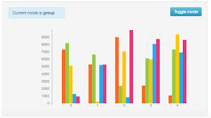 16 Beautiful Graphs And Charts For Angular Js Ninodezign Com