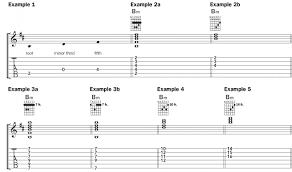 Empires and puzzles heroes position. Learn 6 Ways To Play B Minor Chord By Chord Acoustic Guitar