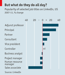 A Pixelated Portrait Of Labour Business Analyst Adjunct Professor Job Title
