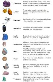 Intro En Crystal Healing Chart Crystals Crystals And Gemstones