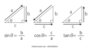 نتیجه جستجوی لغت [tangent] در گوگل