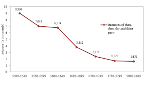 4.2 Using literature databases in WordSmith