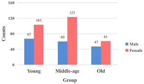 Linkedin is the world's largest business network, helping professionals like vincent chee. Frontiers Age Associated Differences Of Modules And Hubs In Brain Functional Networks Frontiers In Aging Neuroscience