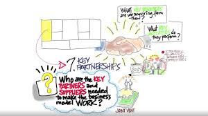 Carlos gil abril 26, 2019 no comments. Steve Blank Socios Clave Alugha