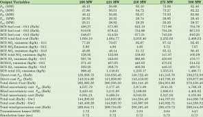 This is my ip, reported on: Solution Of Power Scheduling Problem With Three Thermal Generators And Download Scientific Diagram