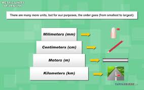 Metric Units Of Length