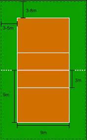 Panjang lapangan bola voli = 18 meter · lebar lapangan bola voli = 9 meter · panjang garis serang lapangan bola voli = 3 meter · area servis . Ukuran Lapangan Bola Voli Resmi
