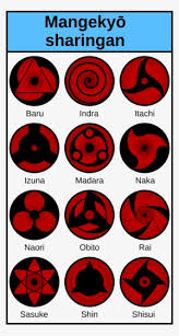 Sharingan Png Download Transparent Sharingan Png Images For Free Nicepng Eternal mangekyou is when someone from uchiha gives his mangekyou to to someone dear then it. sharingan png download transparent