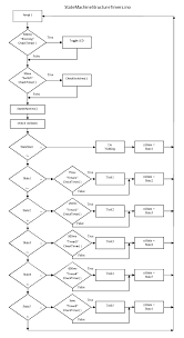 State Machine And Timers Medium Level Tutorial