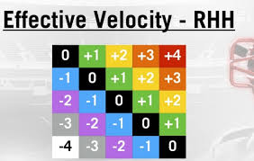 Going Deep A Basic Example Of Effective Velocity Pitcher List