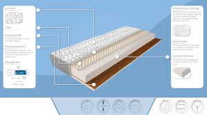 Welche höhe ist bei matratzen optimal? Matratze Mit Schaumstoffkern 005 Grosse 80x195 Cm Hohe 17cm