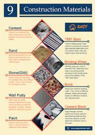 Infographics 9 Construction Materials Uses Easy Nirman Building Construction Materials Building Materials Construction Materials